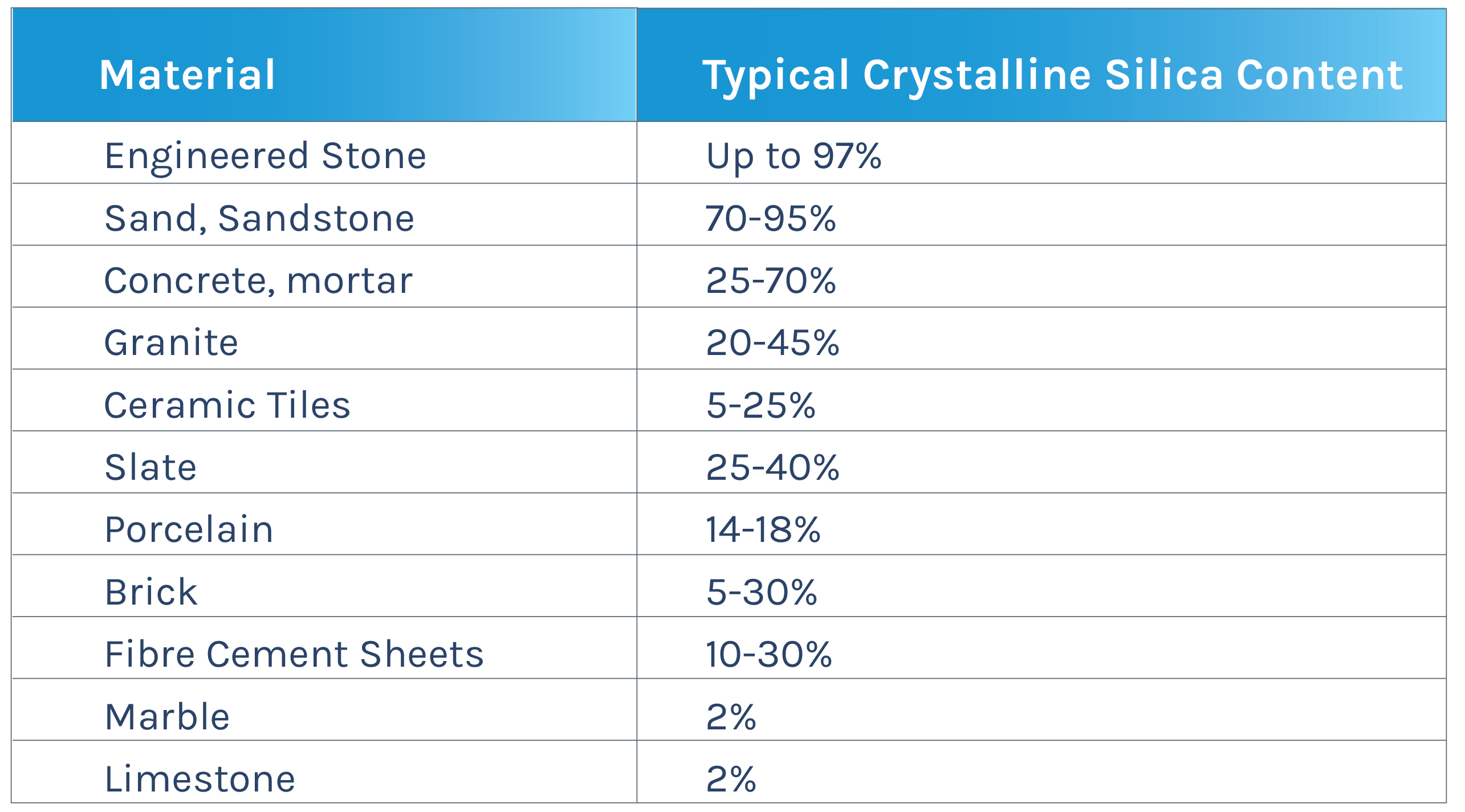 crystalline silica content table