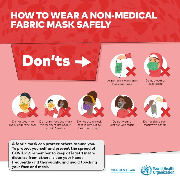 How to wear masks