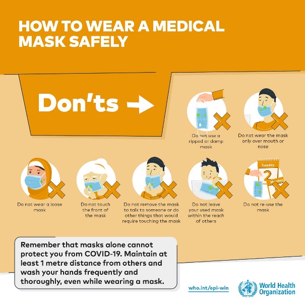 How to wear masks