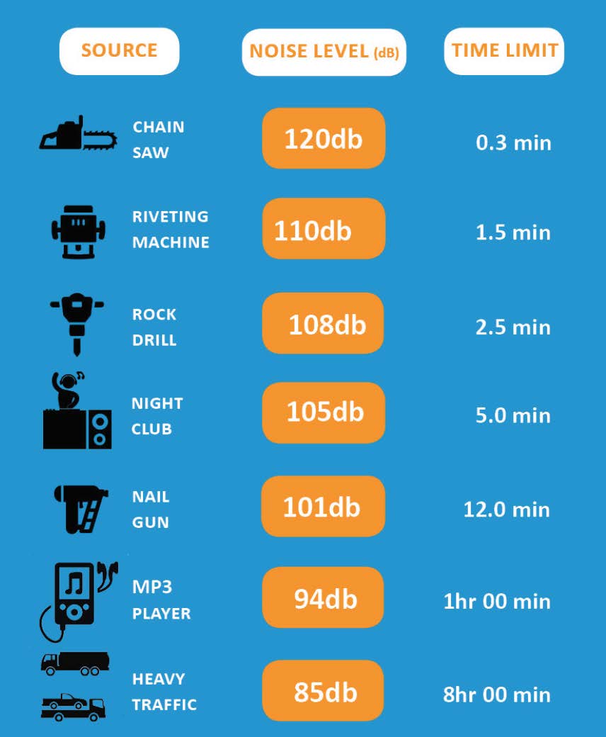 Daily Noise Exposure Limits JTA Health Safety And Noise Specialists