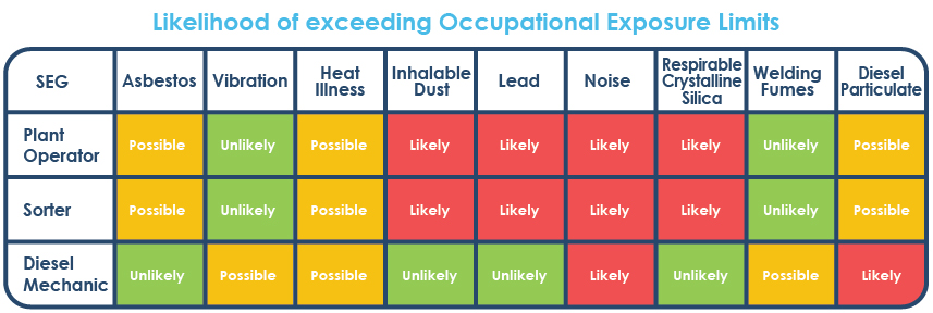 Occupational Exposure Limits Chart